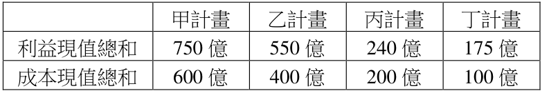 題目圖片