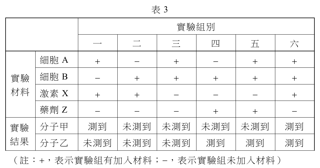 題組圖片