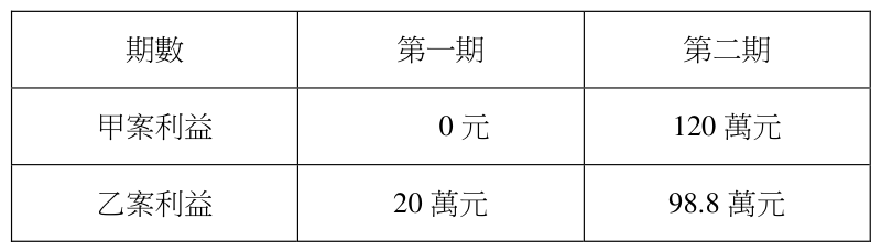 題目圖片