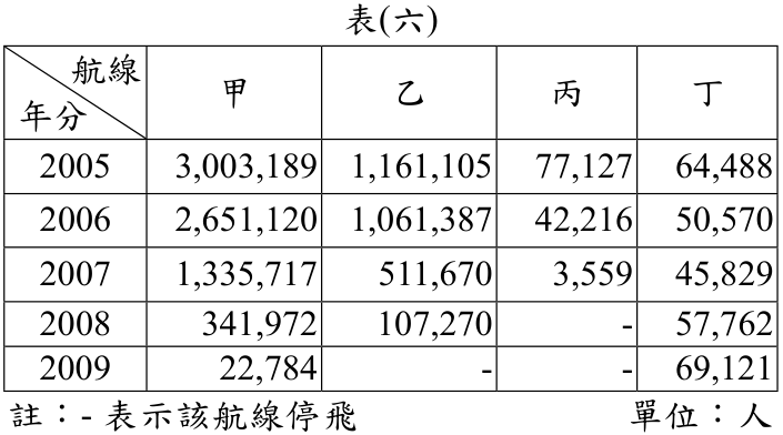 題目圖片