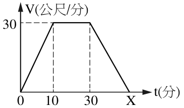題目圖片