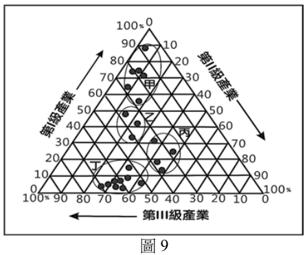 題組圖片