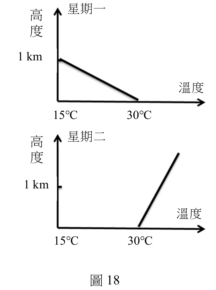 題目圖片