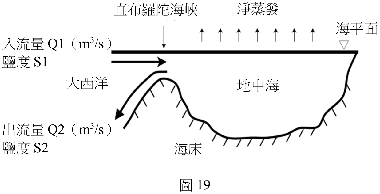 題目圖片
