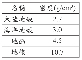 題目圖片