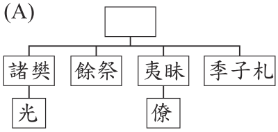 選項 A