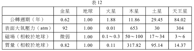 題目圖片