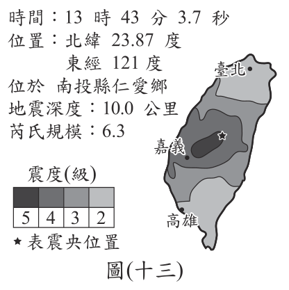 題目圖片