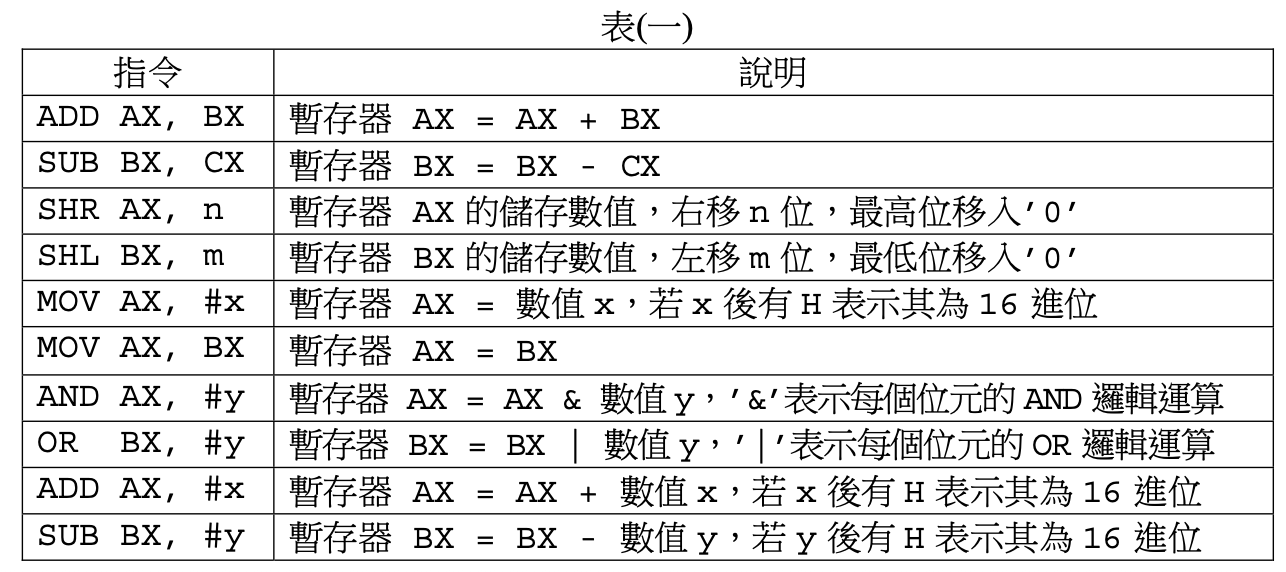 題組圖片