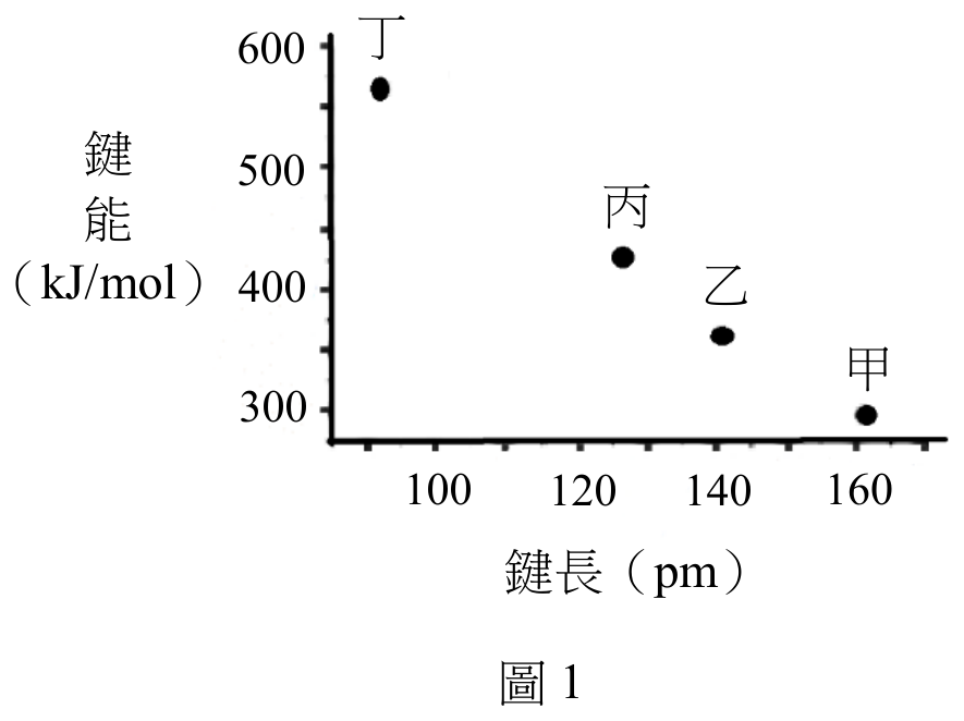 題目圖片