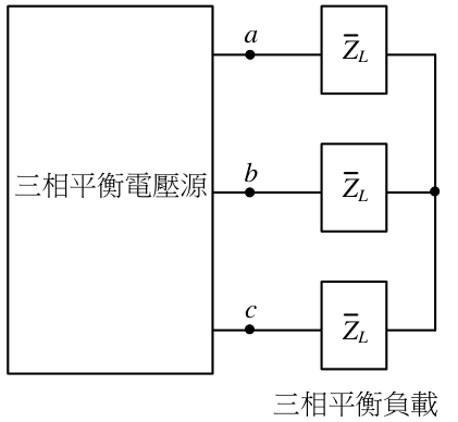 題目圖片