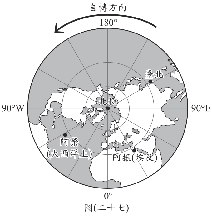 題組圖片