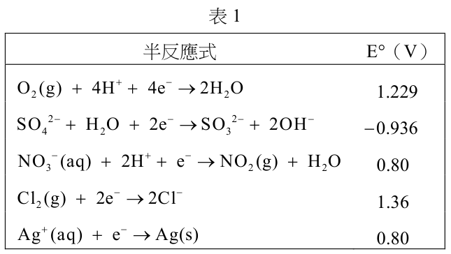 題組圖片