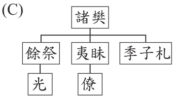 選項 C