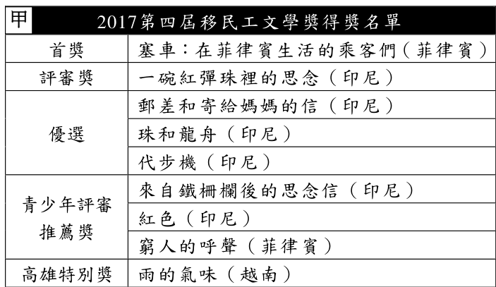 題組圖片