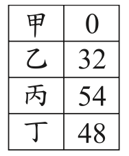 選項 D