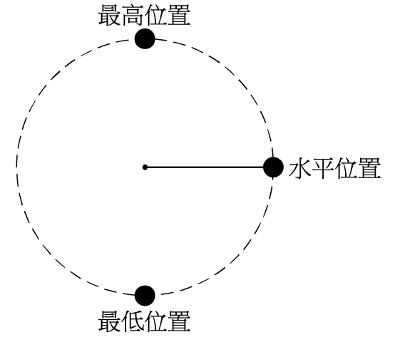 題目圖片