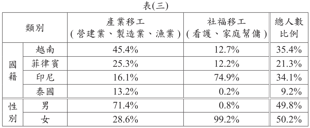 題目圖片