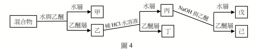 題目圖片