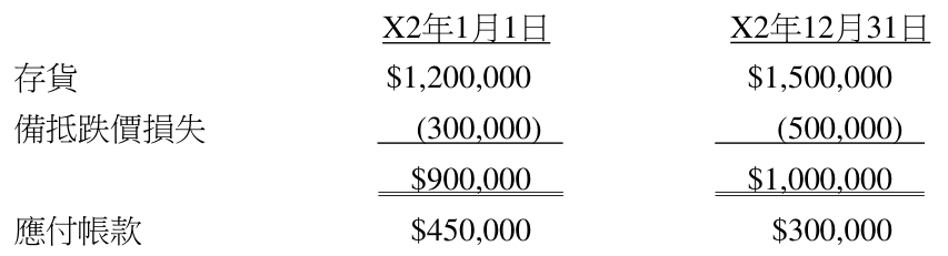 題目圖片