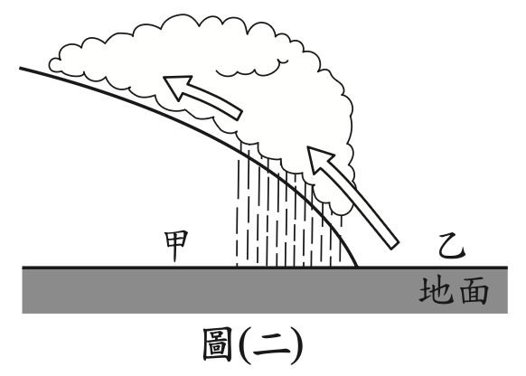題目圖片