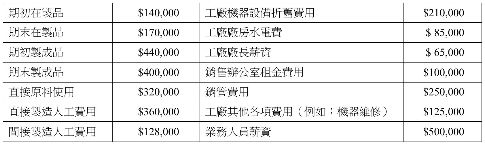 題目圖片