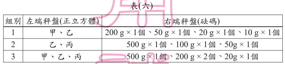 題目圖片