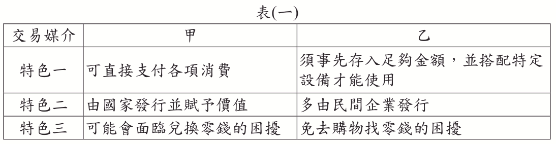 題目圖片