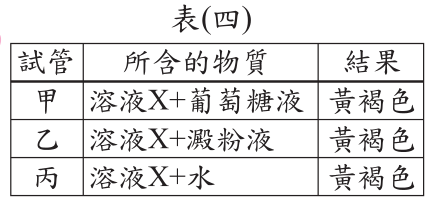 題目圖片