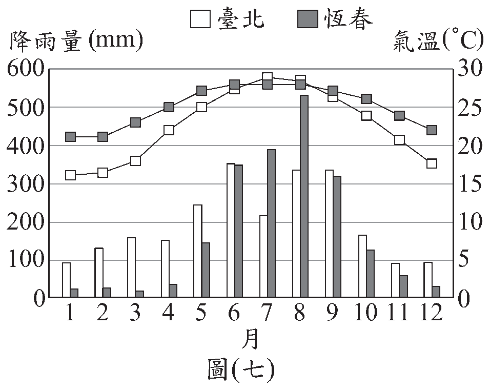 題目圖片
