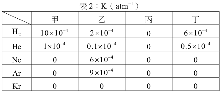 題組圖片