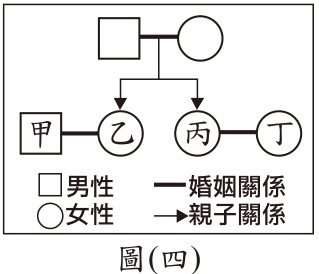 題目圖片