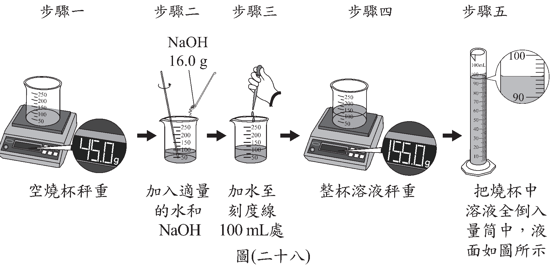 題組圖片