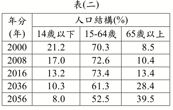 題目圖片