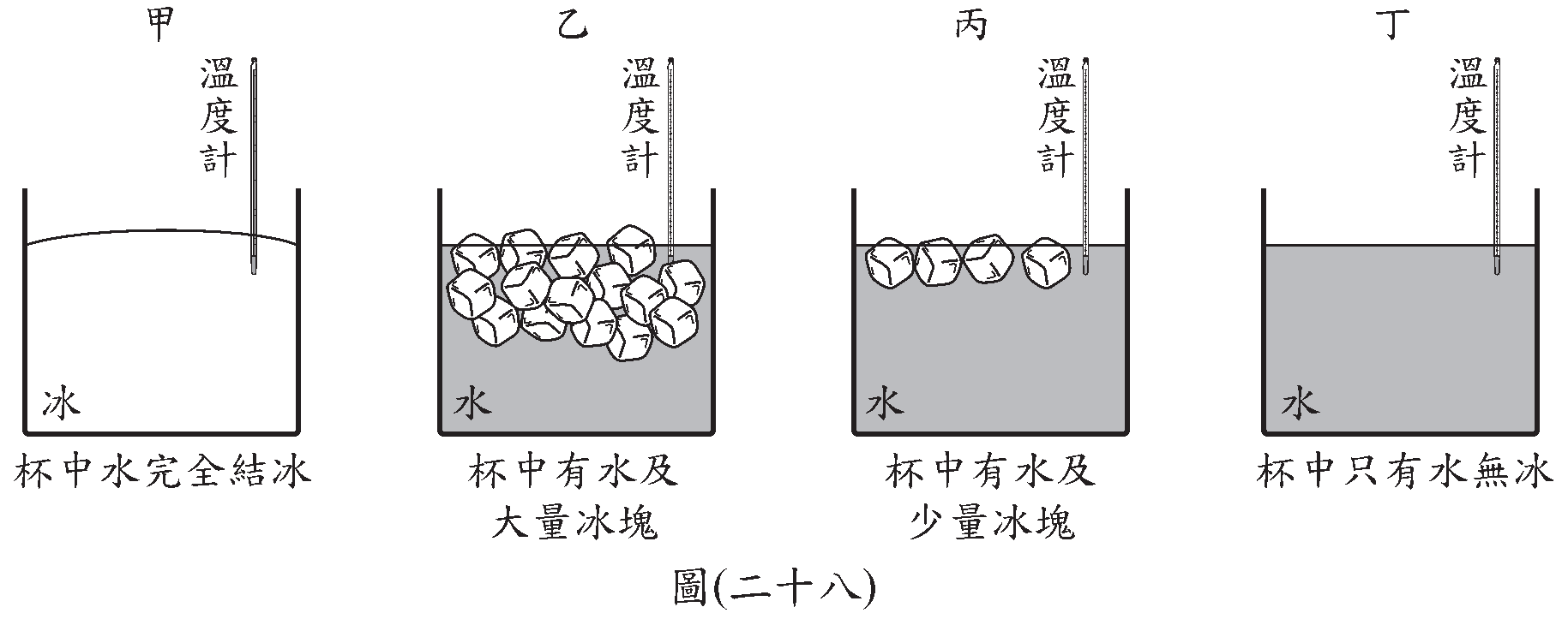 題目圖片