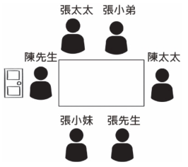 選項 C