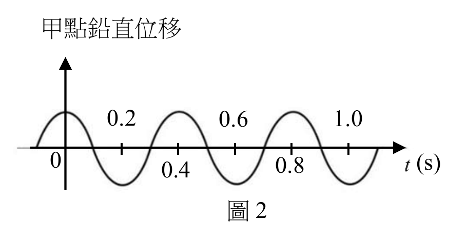 題目圖片