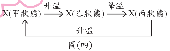 題目圖片