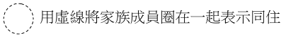 選項 C
