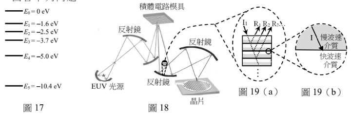 題組圖片