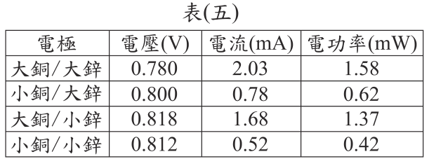 題目圖片