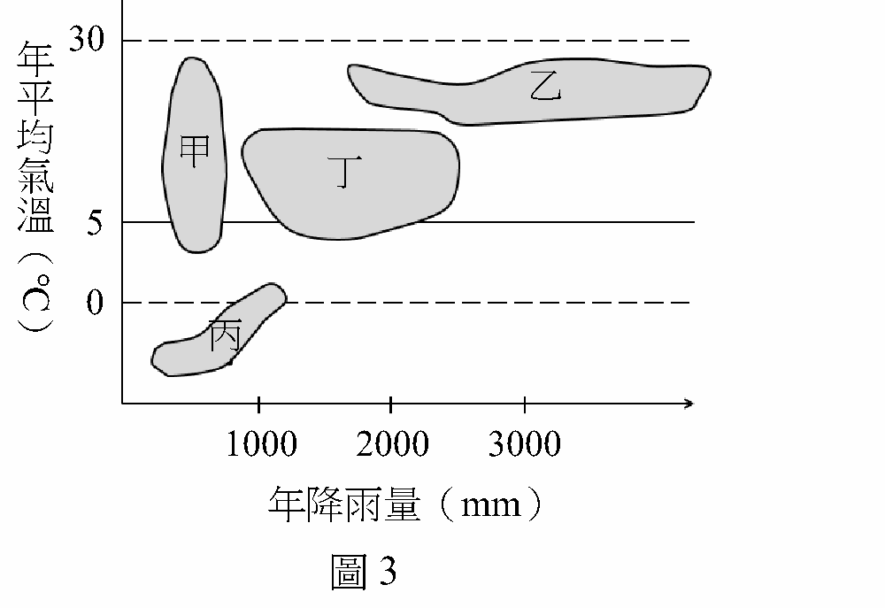 題組圖片