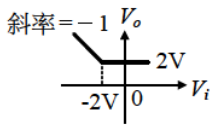 選項 C