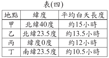 題目圖片
