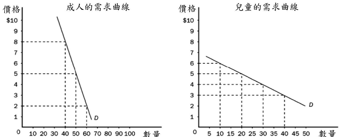 題組圖片