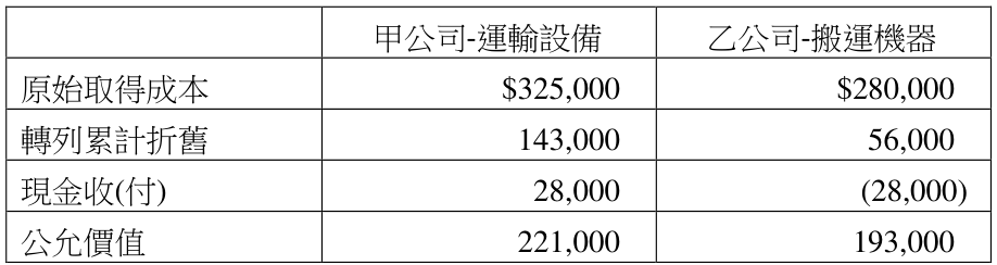 題目圖片