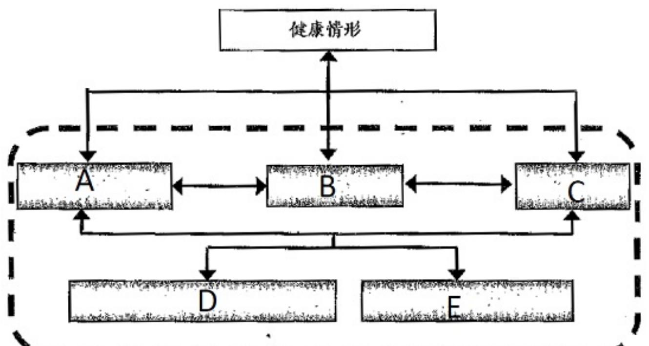 題目圖片