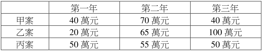 題目圖片