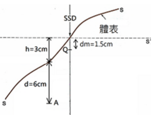 題目圖片