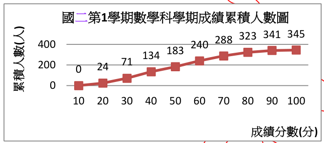 題目圖片